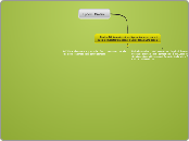 I poemi Omerici Mind Map